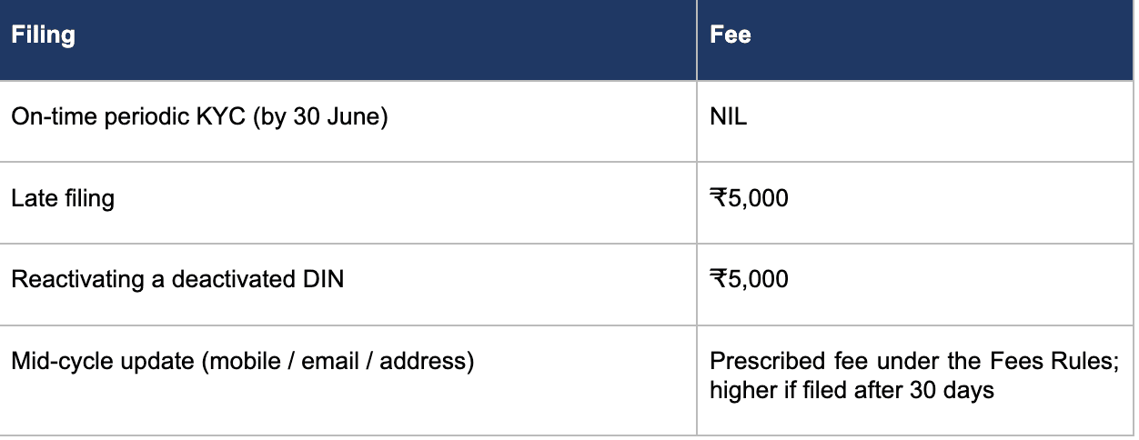 Fees